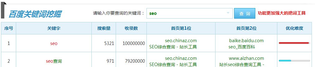 關(guān)鍵詞工具