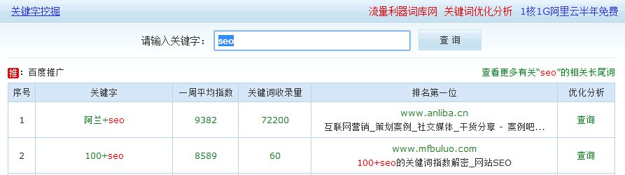 關(guān)鍵詞挖掘