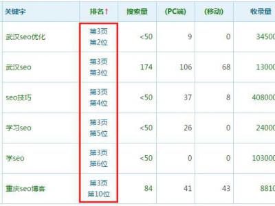 神奇的百度第三頁