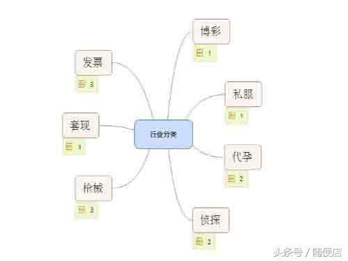 黑帽SEO新手基礎教程