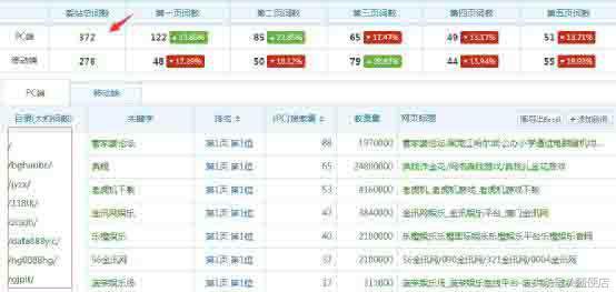 自學黑帽SEO教程