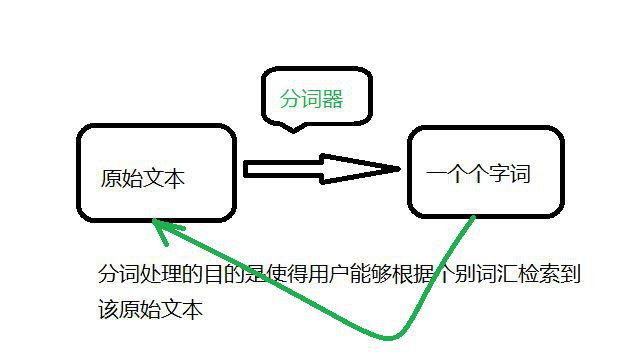 湘潭SEO詳細解答搜索引擎中文分詞技術