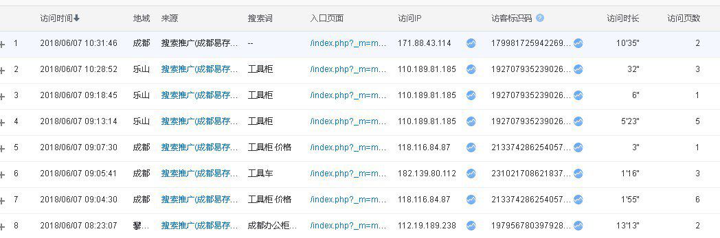 統計查看搜索詞