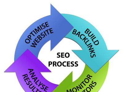 網(wǎng)站頁面seo設置基本功