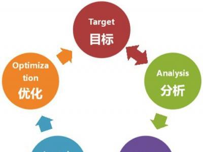 實(shí)戰(zhàn)中總結(jié)的六個(gè)對(duì)搜索引擎優(yōu)化有效的方法