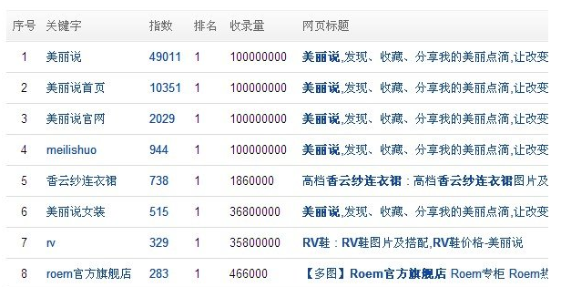 網站流量來源seo數據分析