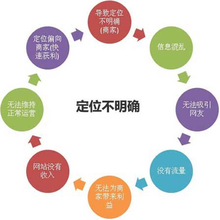 愛站seo自學視頻教程:網站定位