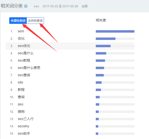 愛站seo自學視頻教程第二課:百度指數相關關鍵詞