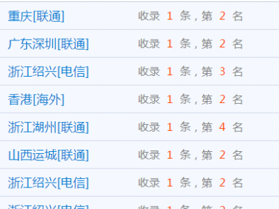 老網(wǎng)站快速排名經(jīng)典seo案例